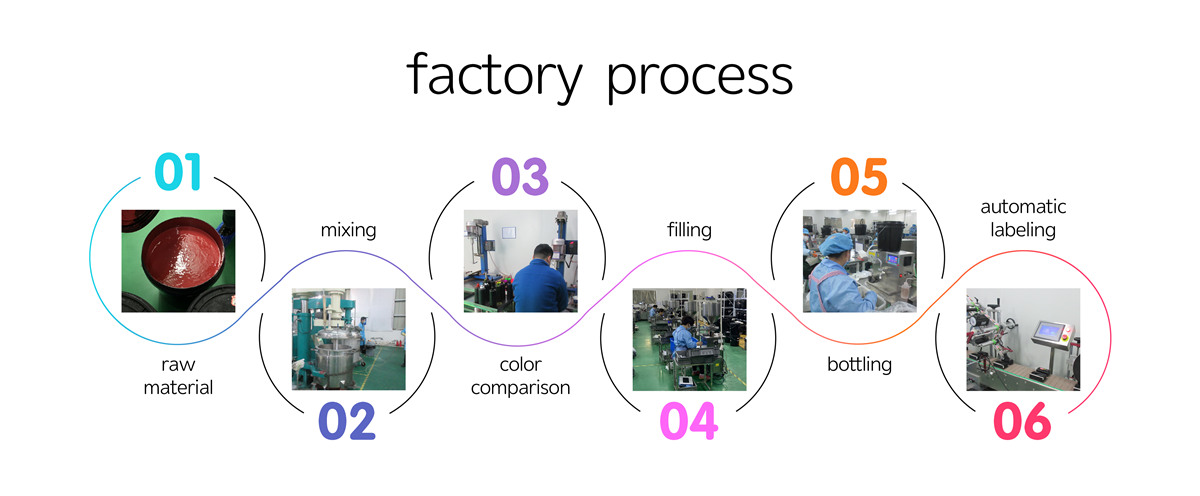 Gel polish factory process
